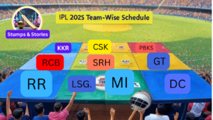 IPL 2025 Team-Wise Schedule