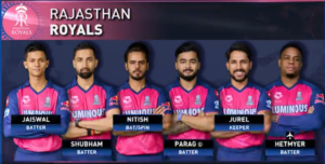 
Rajasthan-Top-Batter
